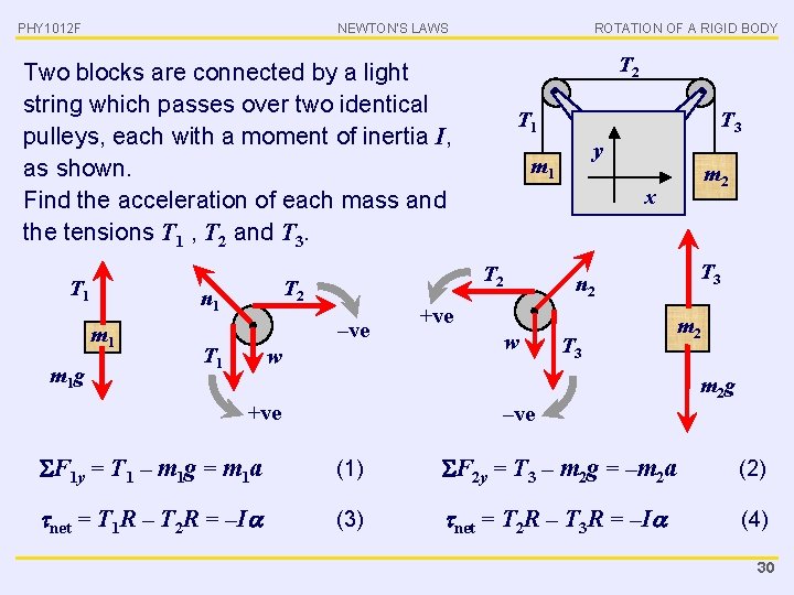 PHY 1012 F NEWTON’S LAWS ROTATION OF A RIGID BODY T 2 Two blocks