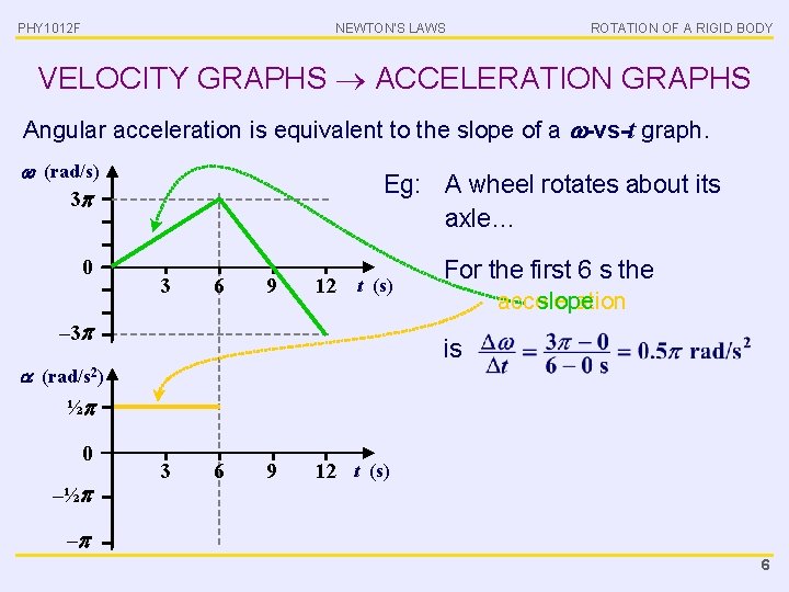 PHY 1012 F NEWTON’S LAWS ROTATION OF A RIGID BODY VELOCITY GRAPHS ACCELERATION GRAPHS