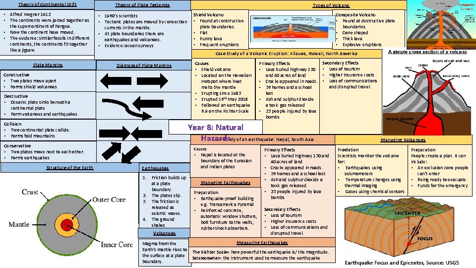 Theory of Continental Drift Theory of Plate Tectonics • Alfred Wegner 1912 • The Theory of Continental Drift Theory of Plate Tectonics • Alfred Wegner 1912 • The