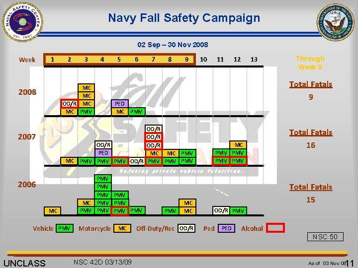 Navy Fall Safety Campaign 02 Sep – 30 Nov 2008 Week 1 2 MC