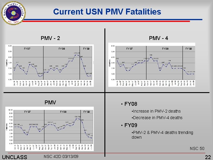 Current USN PMV Fatalities PMV - 2 FY 07 FY 08 PMV - 4