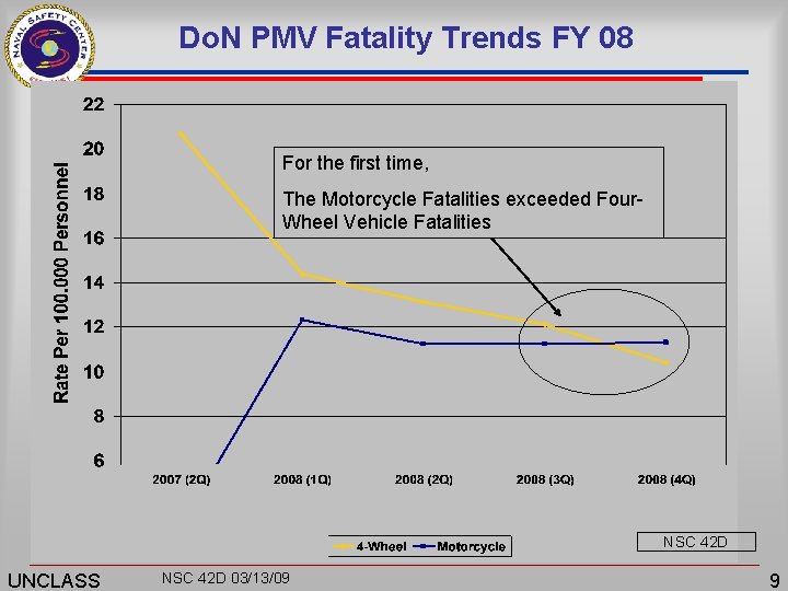 Do. N PMV Fatality Trends FY 08 Rate per 100, 000 personnel For the