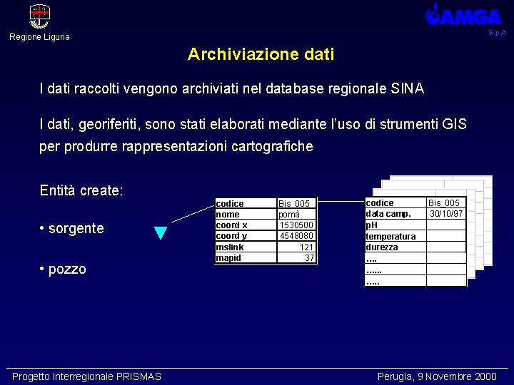 S. p. A Regione Liguria Archiviazione dati I dati raccolti vengono archiviati nel database