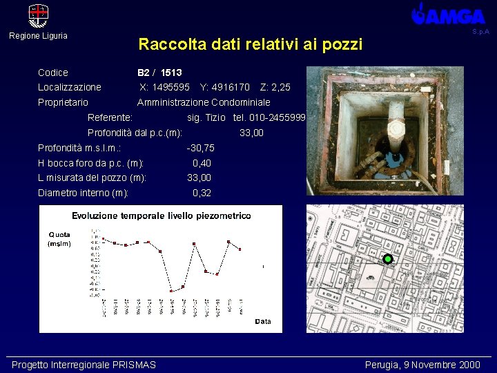 Regione Liguria Raccolta dati relativi ai pozzi Codice B 2 / 1513 Localizzazione X:
