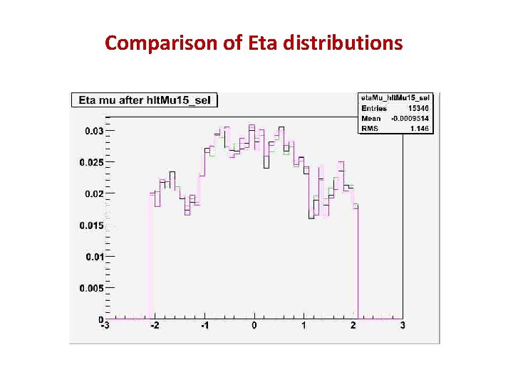 Comparison of Eta distributions 