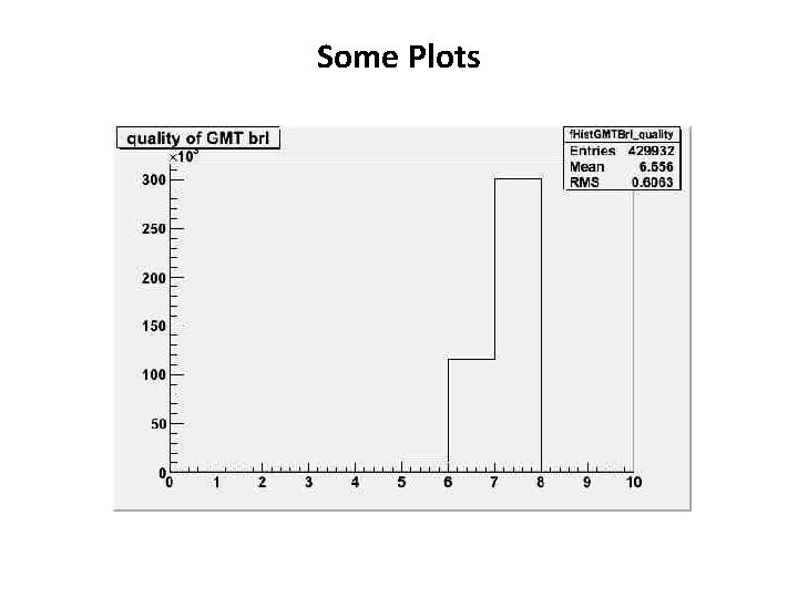 Some Plots 