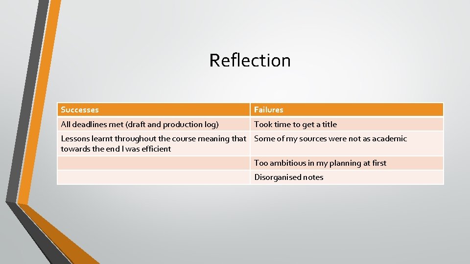 Reflection Successes Failures All deadlines met (draft and production log) Took time to get