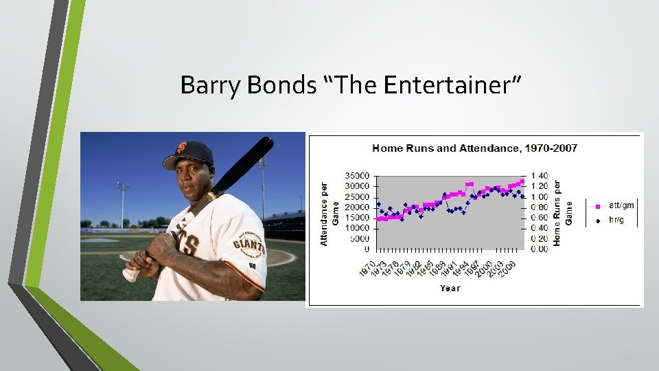 Barry Bonds “The Entertainer” 