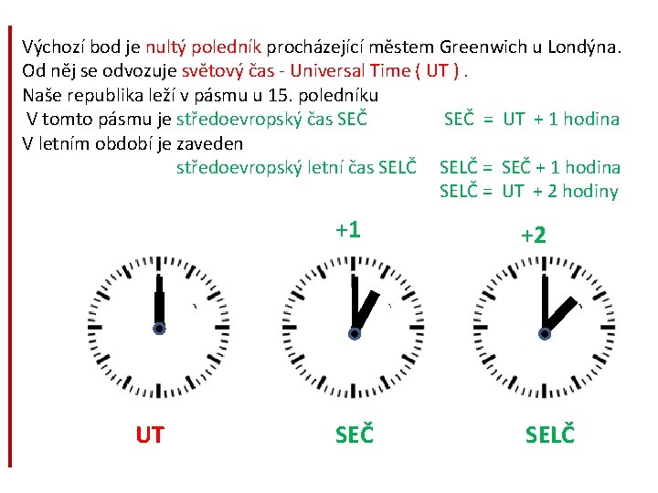 Výchozí bod je nultý poledník procházející městem Greenwich u Londýna. Od něj se odvozuje