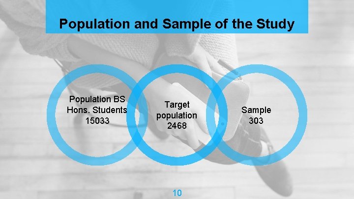 Population and Sample of the Study Population BS Hons. Students 15033 Target population 2468
