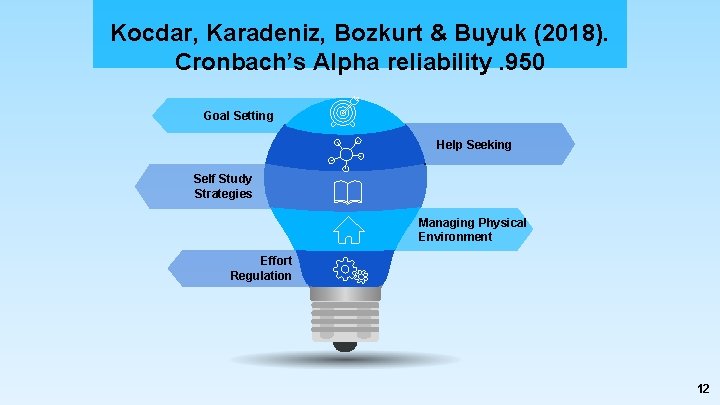 Kocdar, Karadeniz, Bozkurt & Buyuk (2018). Cronbach’s Alpha reliability. 950 Goal Setting Help Seeking