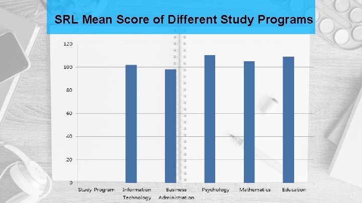 SRL Mean Score of Different Study Programs 17 