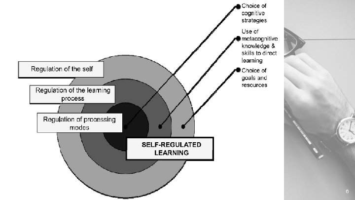 BIG CONCEPT Bring the attention of your audience over a key concept using icons