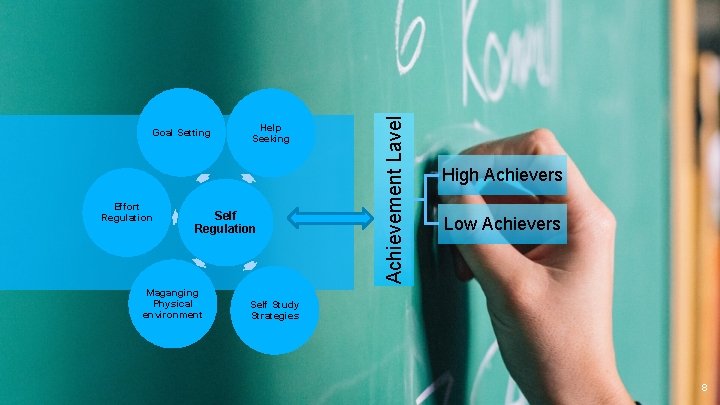 Effort Regulation Help Seeking Self Regulation Maganging Physical environment Achievement Lavel Goal Setting High