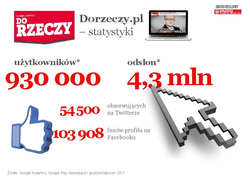 Dorzeczy. pl – statystyki użytkowników* odsłon* 4, 3 mln 930 000 54 500 103