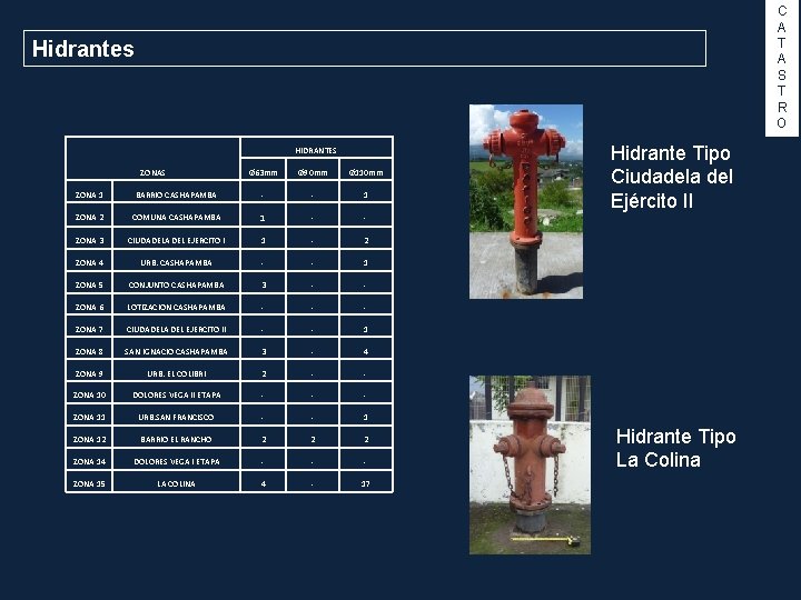 C A T A S T R O Hidrantes HIDRANTES ZONAS Ø 63 mm