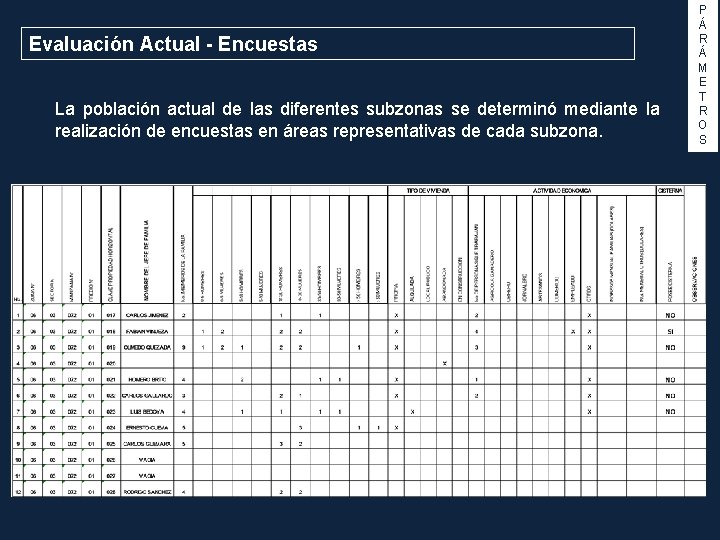 Evaluación Actual - Encuestas La población actual de las diferentes subzonas se determinó mediante