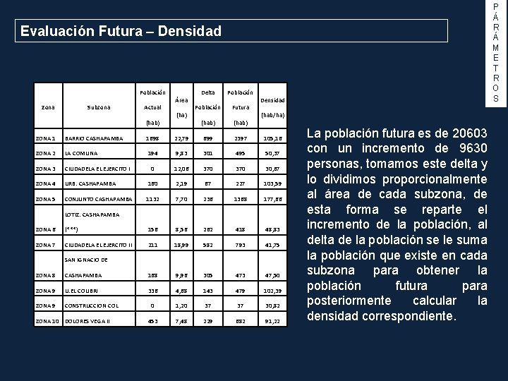 P Á R Á M E T R O S Evaluación Futura – Densidad