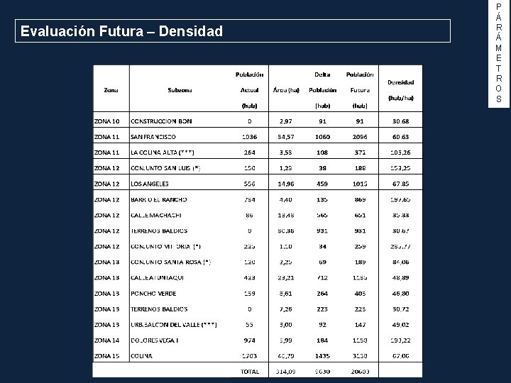 Evaluación Futura – Densidad P Á R Á M E T R O S