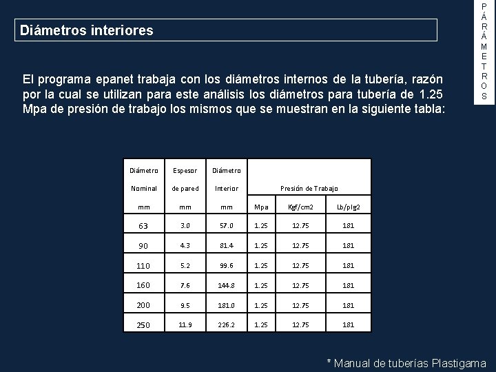 Diámetros interiores El programa epanet trabaja con los diámetros internos de la tubería, razón
