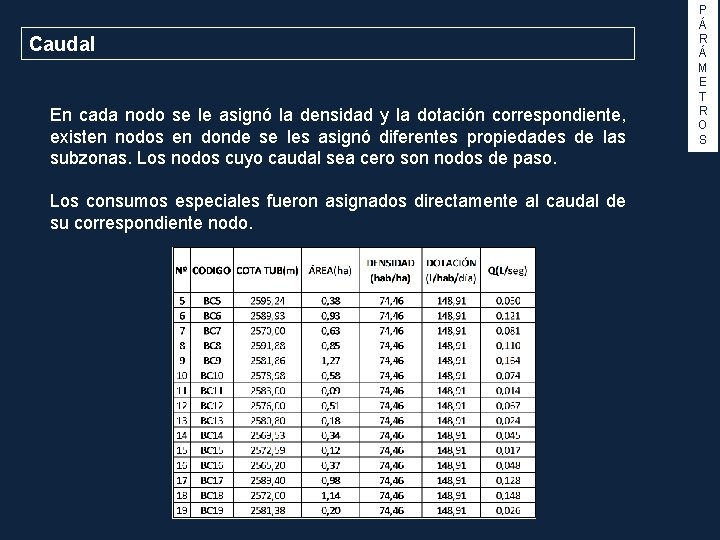 Caudal En cada nodo se le asignó la densidad y la dotación correspondiente, existen