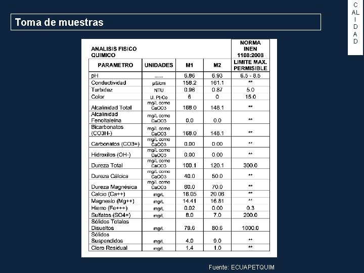 C AL I D A D Toma de muestras Fuente: ECUAPETQUIM 