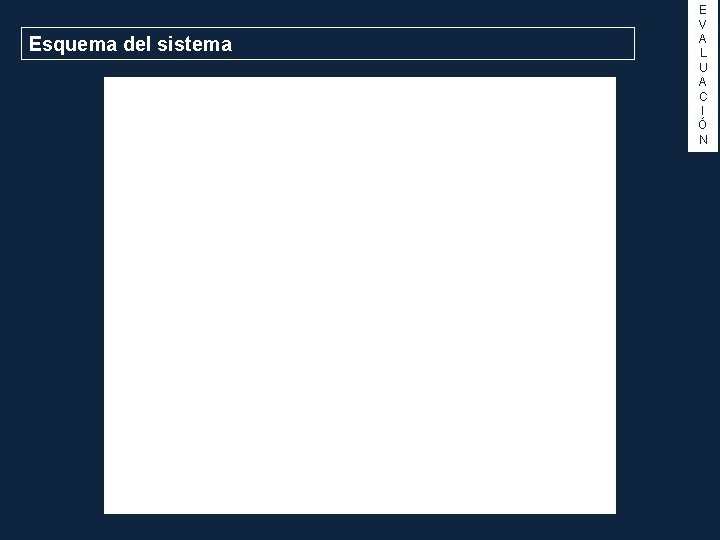 Esquema del sistema E V A L U A C I Ó N 