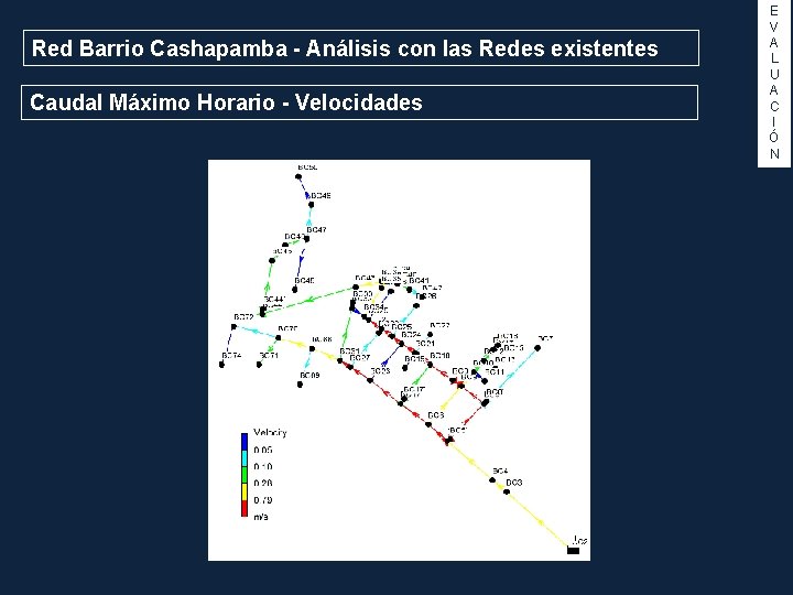 Red Barrio Cashapamba - Análisis con las Redes existentes Caudal Máximo Horario - Velocidades
