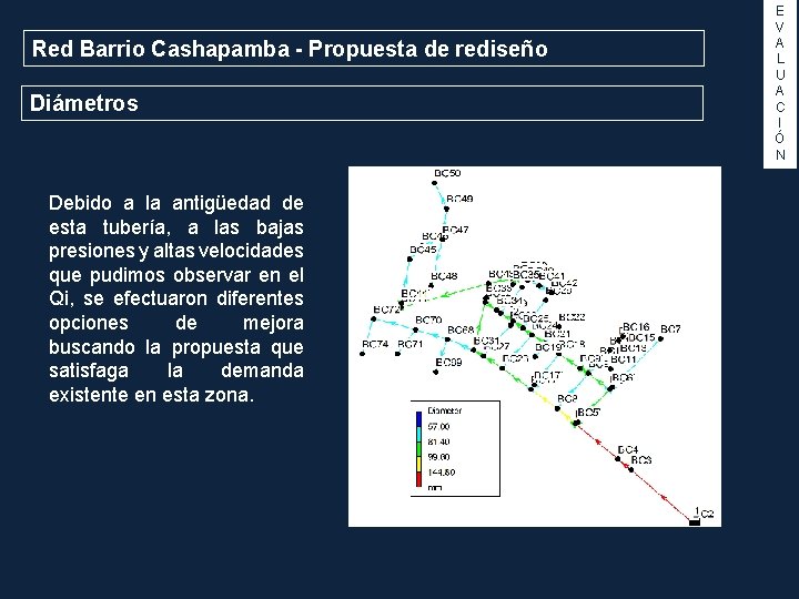 Red Barrio Cashapamba - Propuesta de rediseño Diámetros Debido a la antigüedad de esta