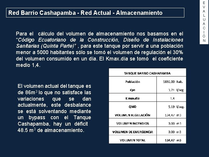 Red Barrio Cashapamba - Red Actual - Almacenamiento Para el cálculo del volumen de