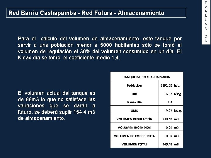 Red Barrio Cashapamba - Red Futura - Almacenamiento Para el cálculo del volumen de