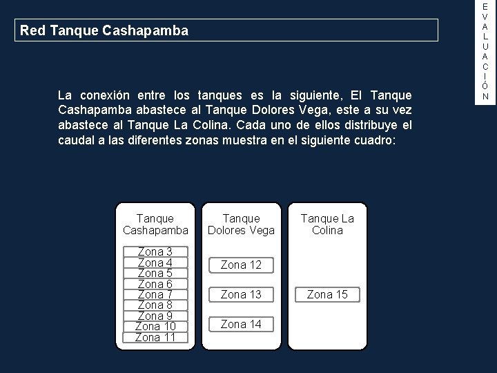 Red Tanque Cashapamba La conexión entre los tanques es la siguiente, El Tanque Cashapamba
