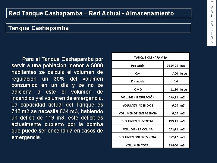 Red Tanque Cashapamba – Red Actual - Almacenamiento Tanque Cashapamba Para el Tanque Cashapamba