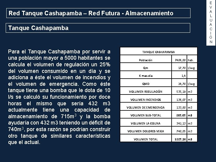 E V A L U A C I Ó N Red Tanque Cashapamba –