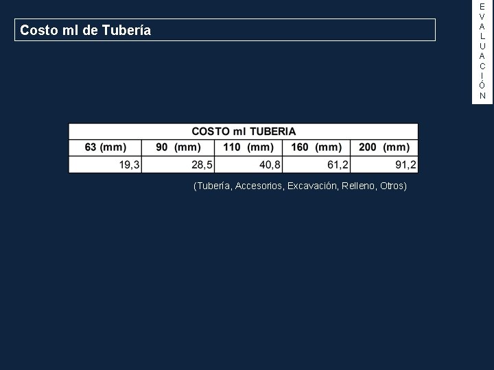 E V A L U A C I Ó N Costo ml de Tubería