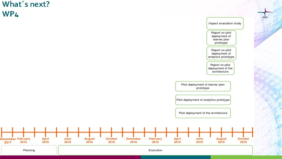What´s next? WP 4 12 23. 10. 2021 