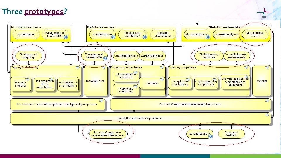 Three prototypes? 3 23. 10. 2021 