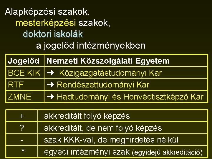 Alapképzési szakok, mesterképzési szakok, doktori iskolák a jogelőd intézményekben Jogelőd BCE KIK RTF ZMNE