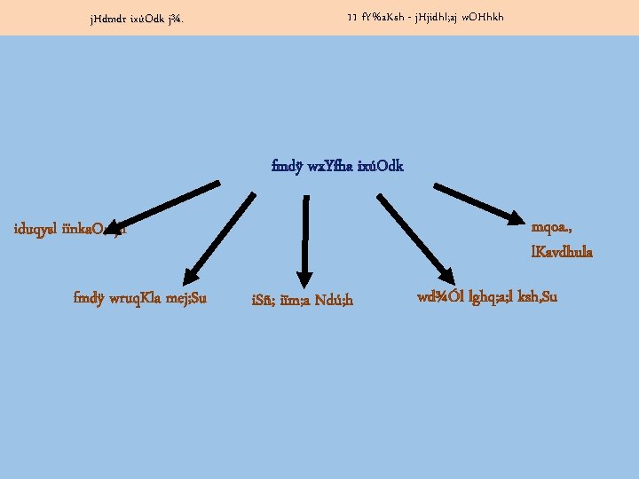 j. Hdmdr ixúOdk j¾. 11 f. Y%a. Ksh - j. Hjidhl; aj w. OHhkh