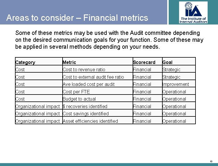 Areas to consider – Financial metrics Some of these metrics may be used with