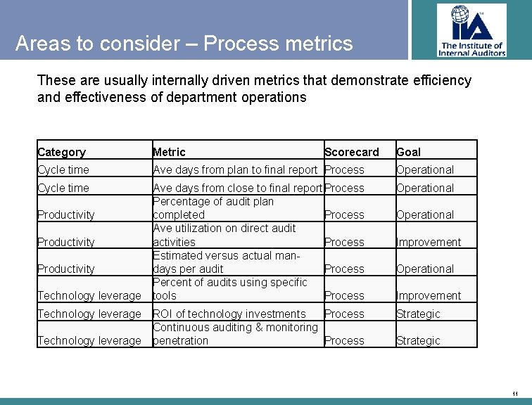 Areas to consider – Process metrics These are usually internally driven metrics that demonstrate
