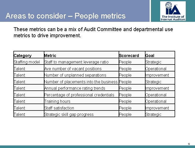Areas to consider – People metrics These metrics can be a mix of Audit