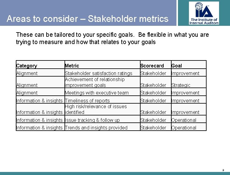 Areas to consider – Stakeholder metrics These can be tailored to your specific goals.