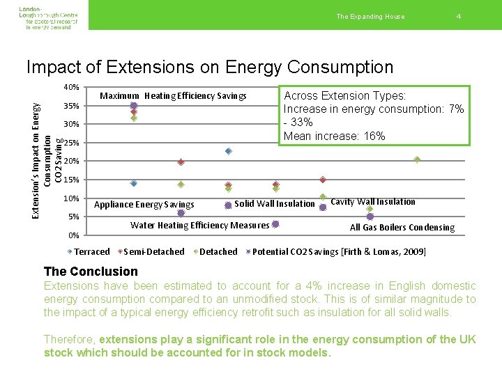 The Expanding House 4 Impact of Extensions on Energy Consumption Extension’s Impact on Energy