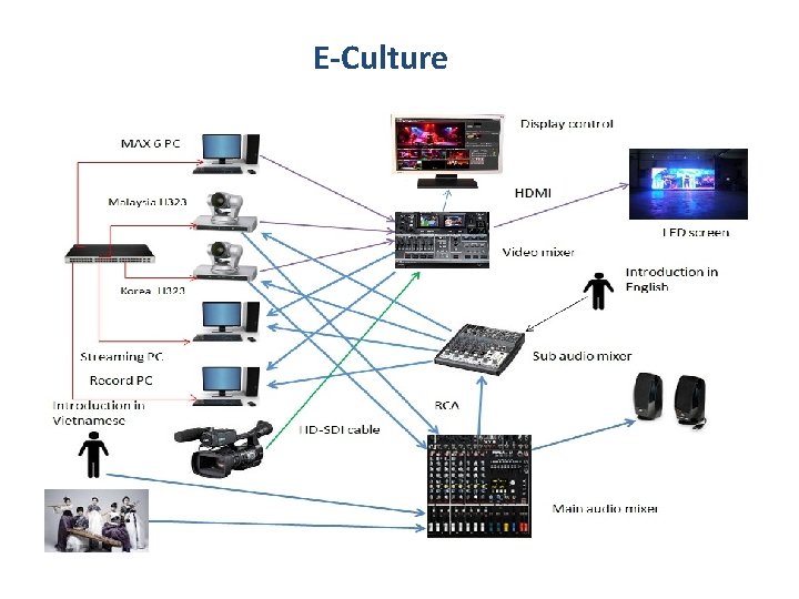 E-Culture 