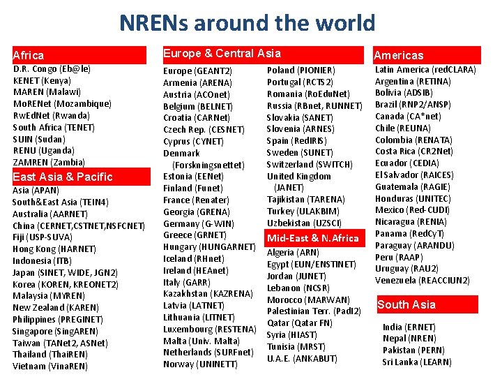 NRENs around the world Africa Europe & Central Asia D. R. Congo (Eb@le) KENET