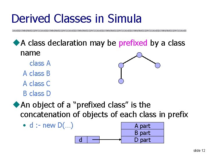 Derived Classes in Simula u. A class declaration may be prefixed by a class