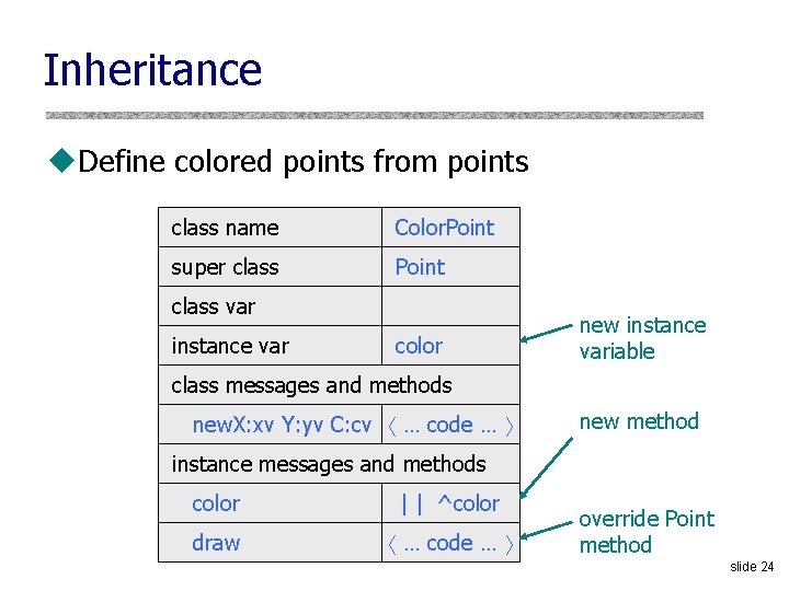 Inheritance u. Define colored points from points class name Color. Point super class Point