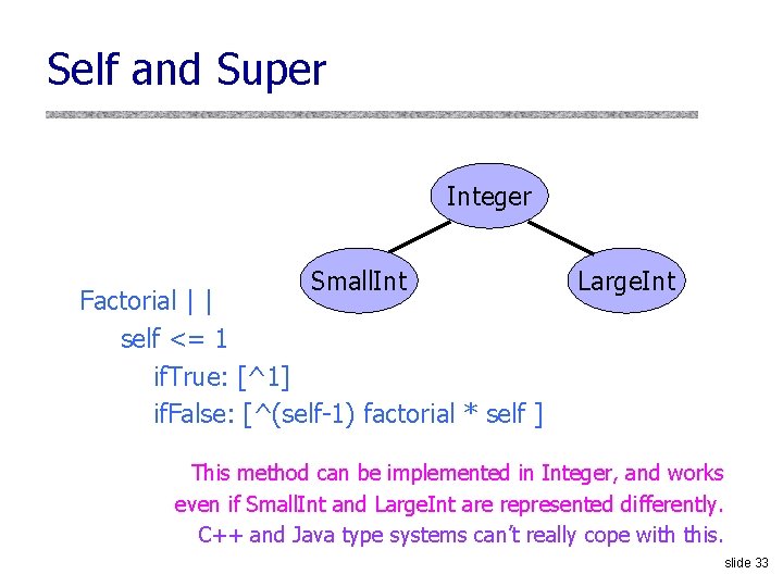 Self and Super Integer Small. Int Factorial | | self <= 1 if. True: