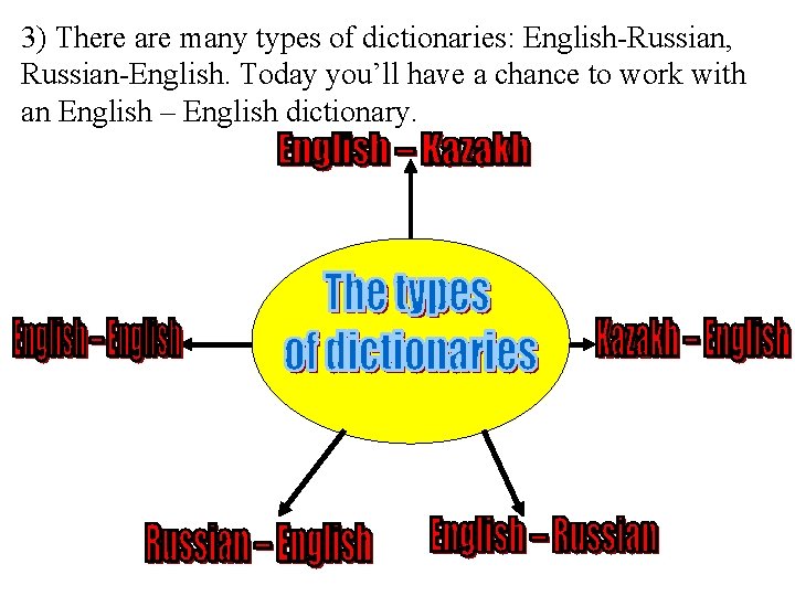3) There are many types of dictionaries: English-Russian, Russian-English. Today you’ll have a chance
